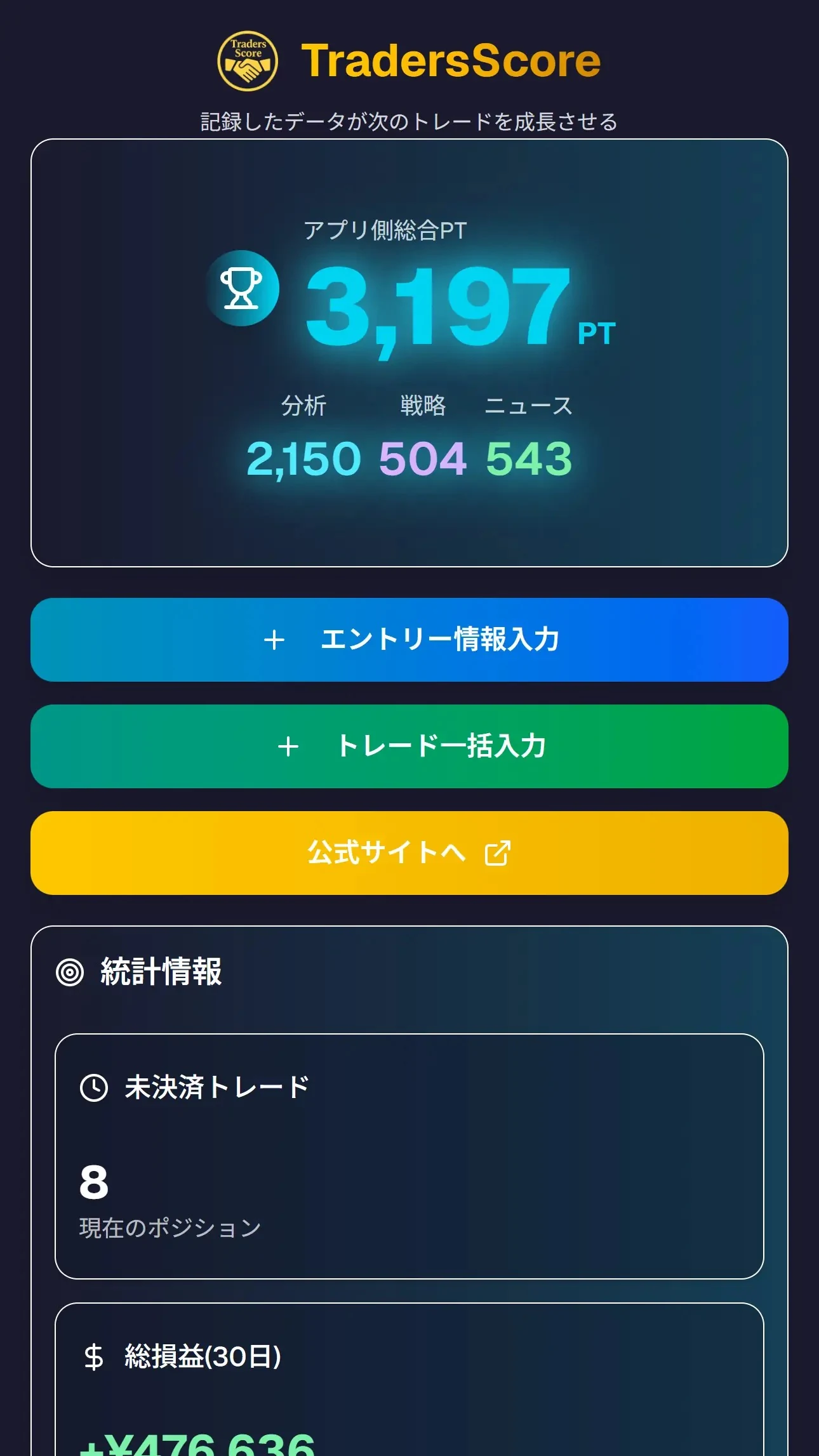 ダッシュボード（総合PT）