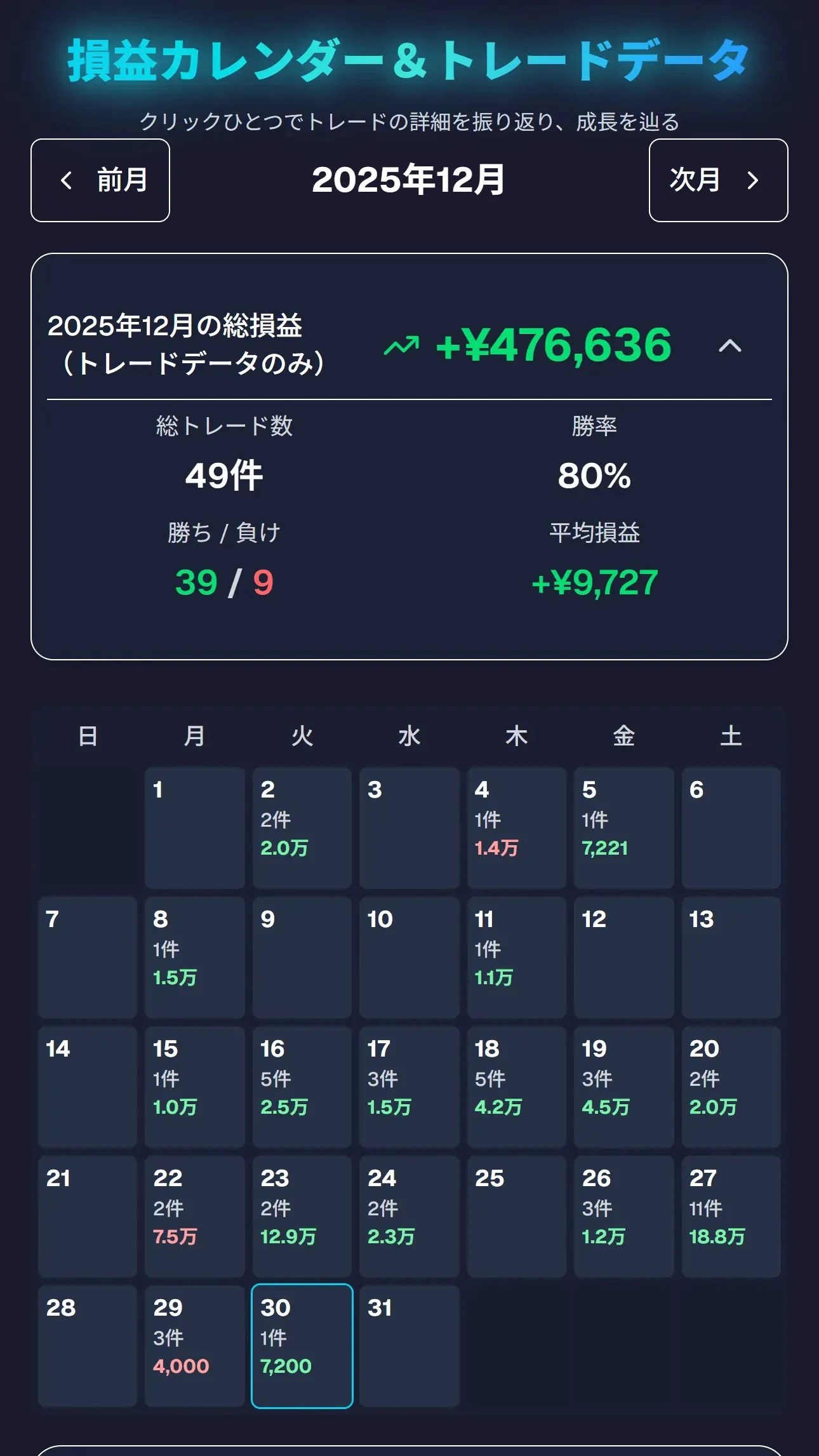日記ページ（損益一覧）