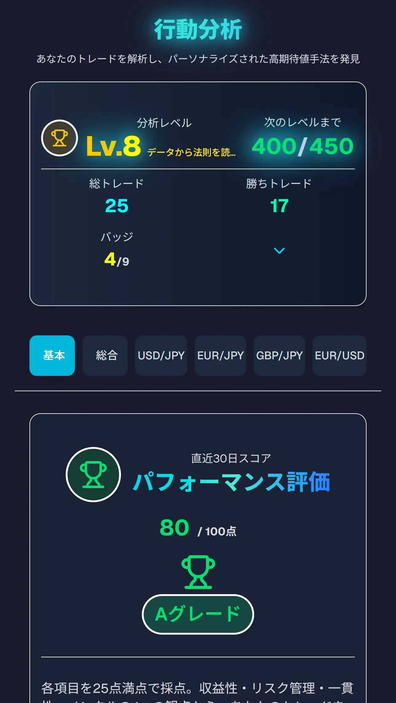 分析ページ（レベル/PT・評価）