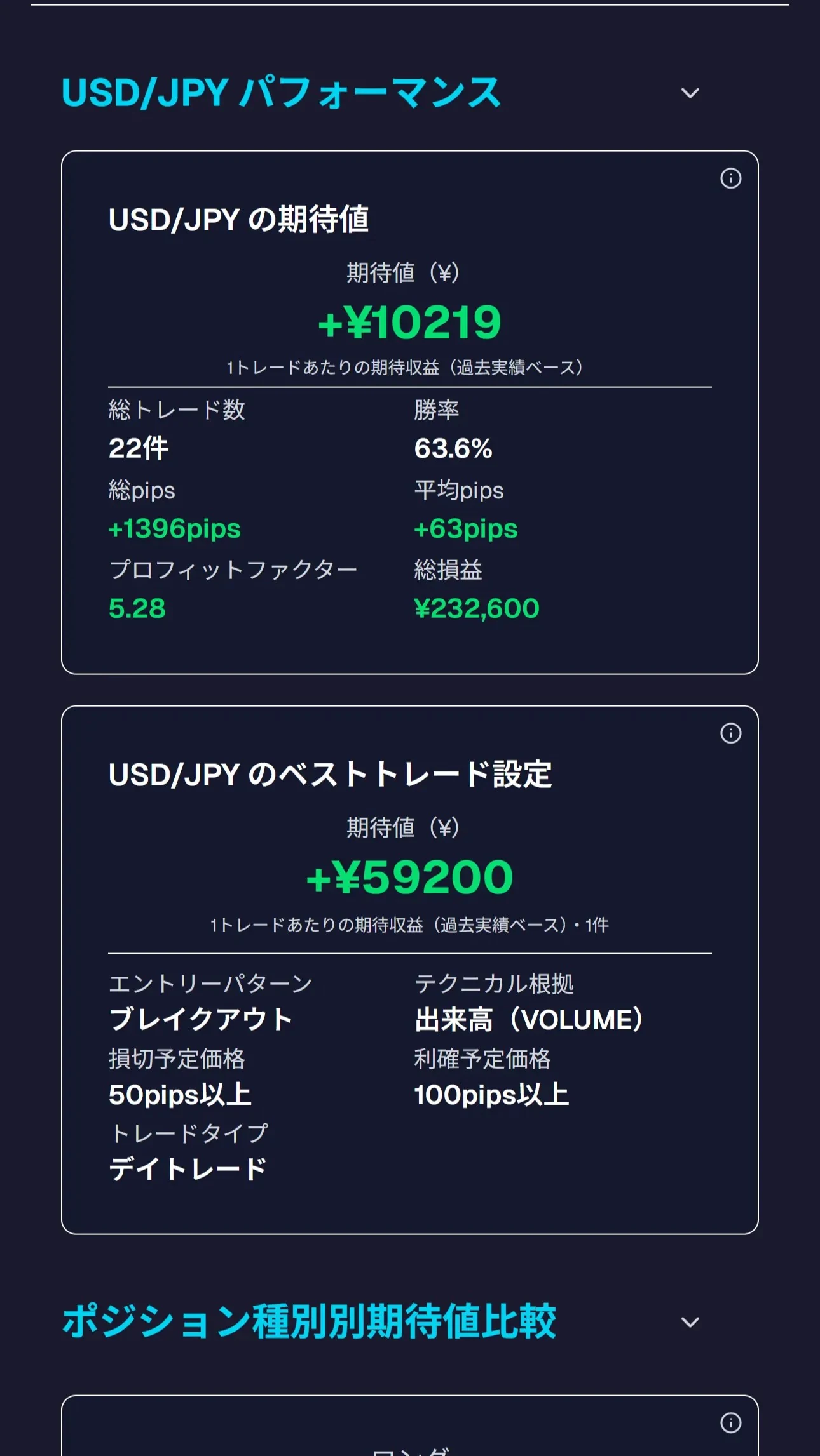 分析ページ（通貨ペア別の傾向）