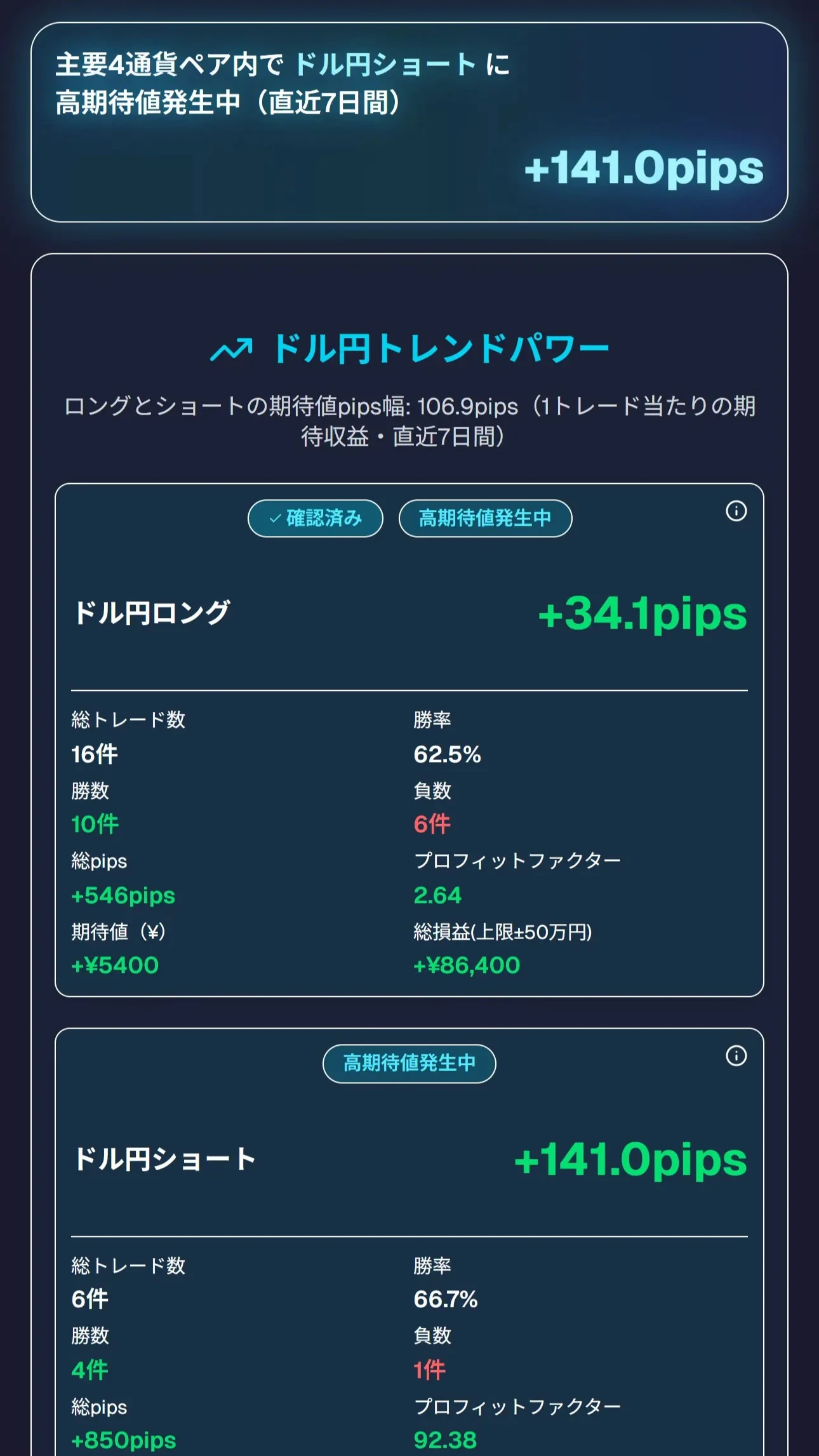 戦略ページ（全ユーザー統計）